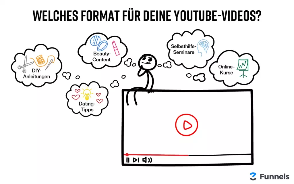 Welches Format sollte ich für YouTube Videos wählen?