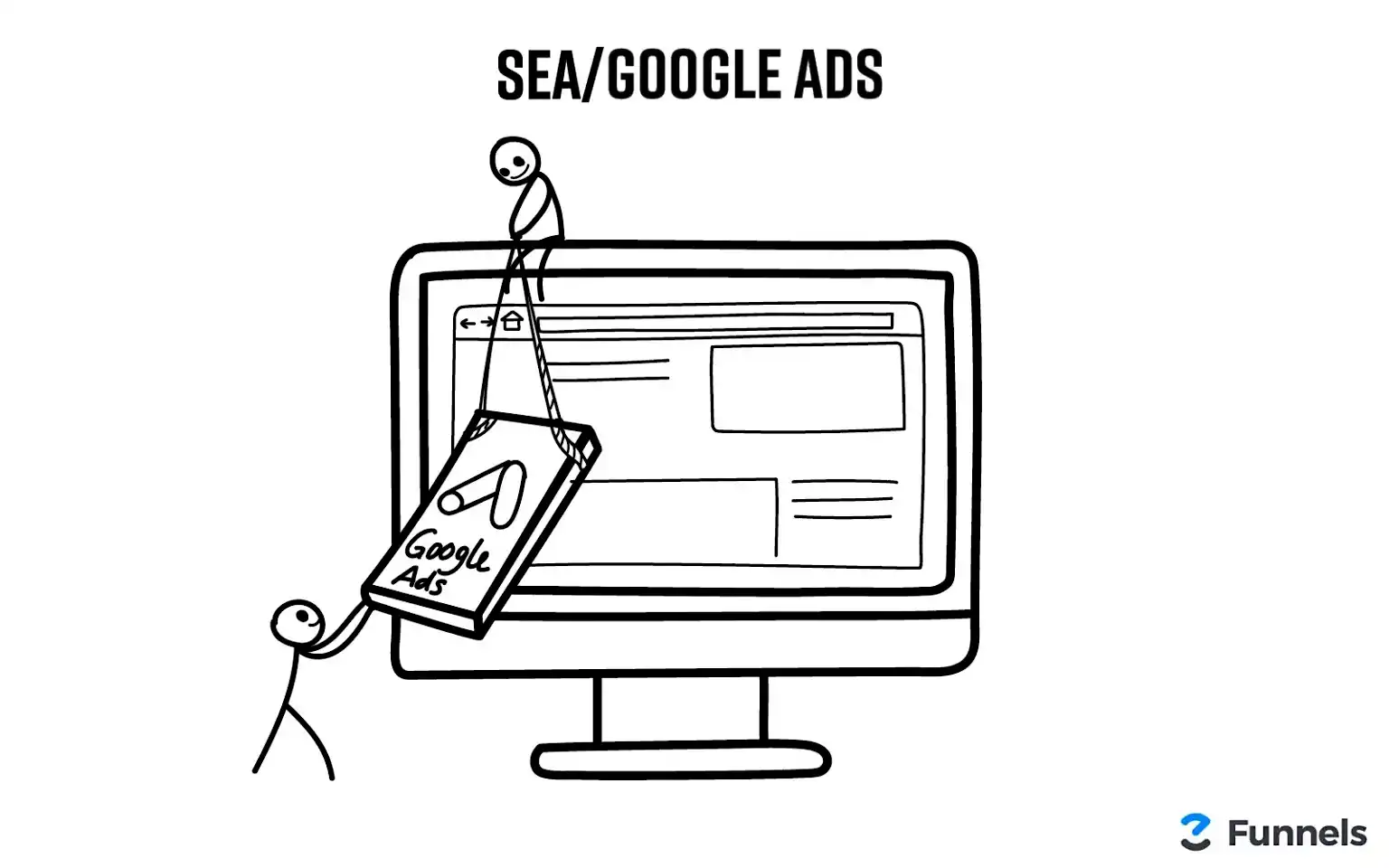 SEA steht für Suchmaschinenwerbung