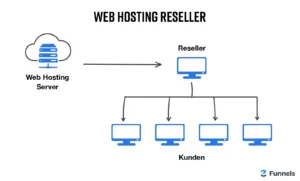 Webhosting Reseller