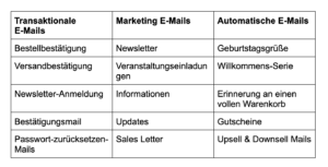 Workflows E-Mails
