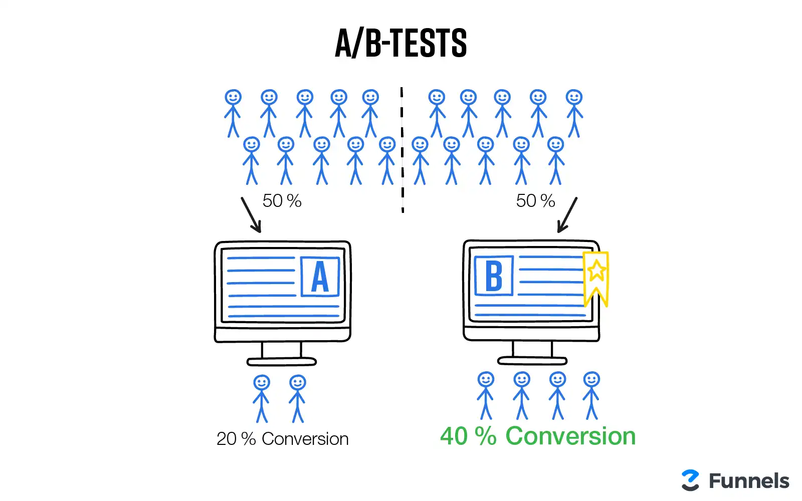 A/B-Tests im E-Mail-Marketing
