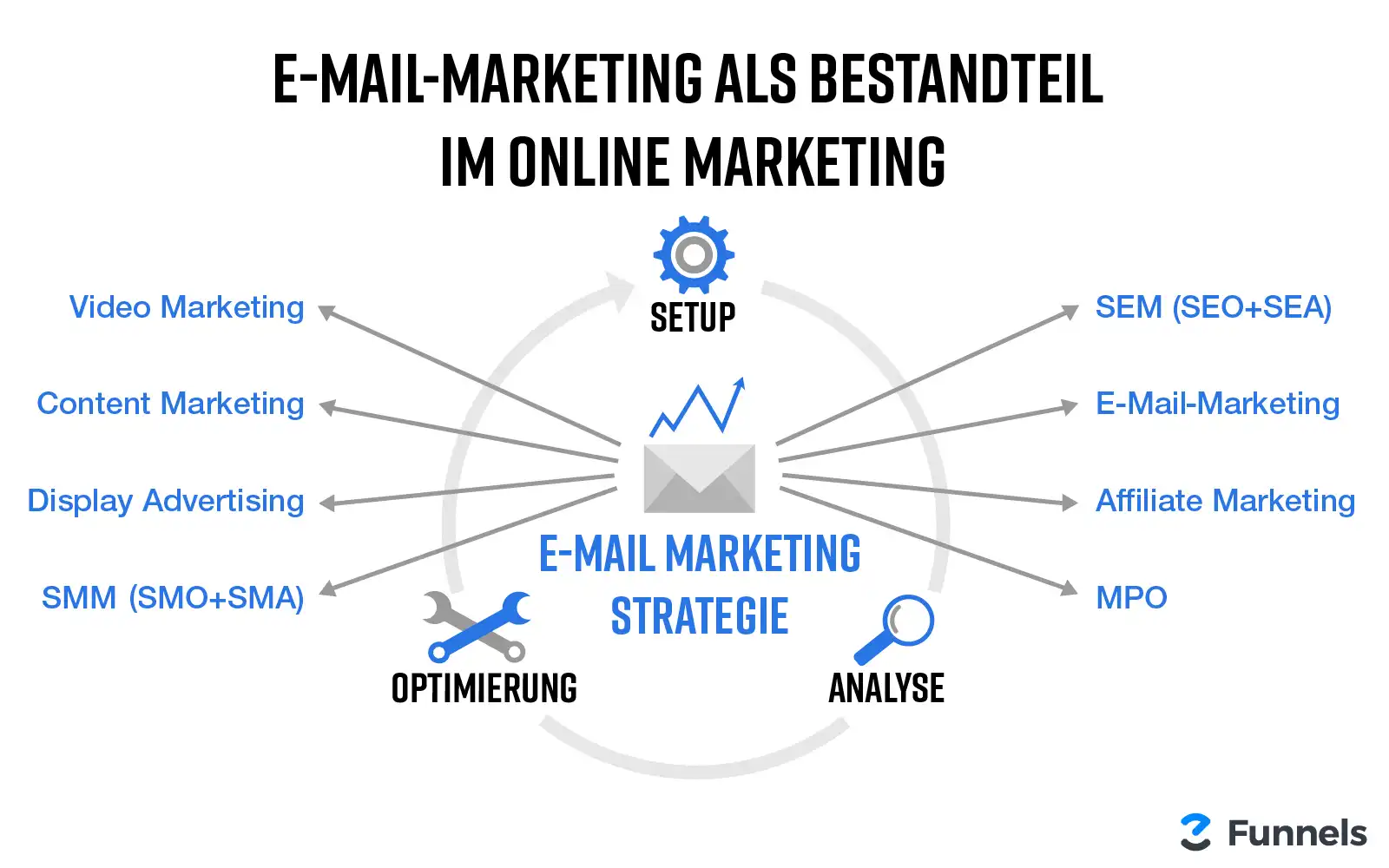 E-Mail-Marketing als Bestandteil des Online Marketings