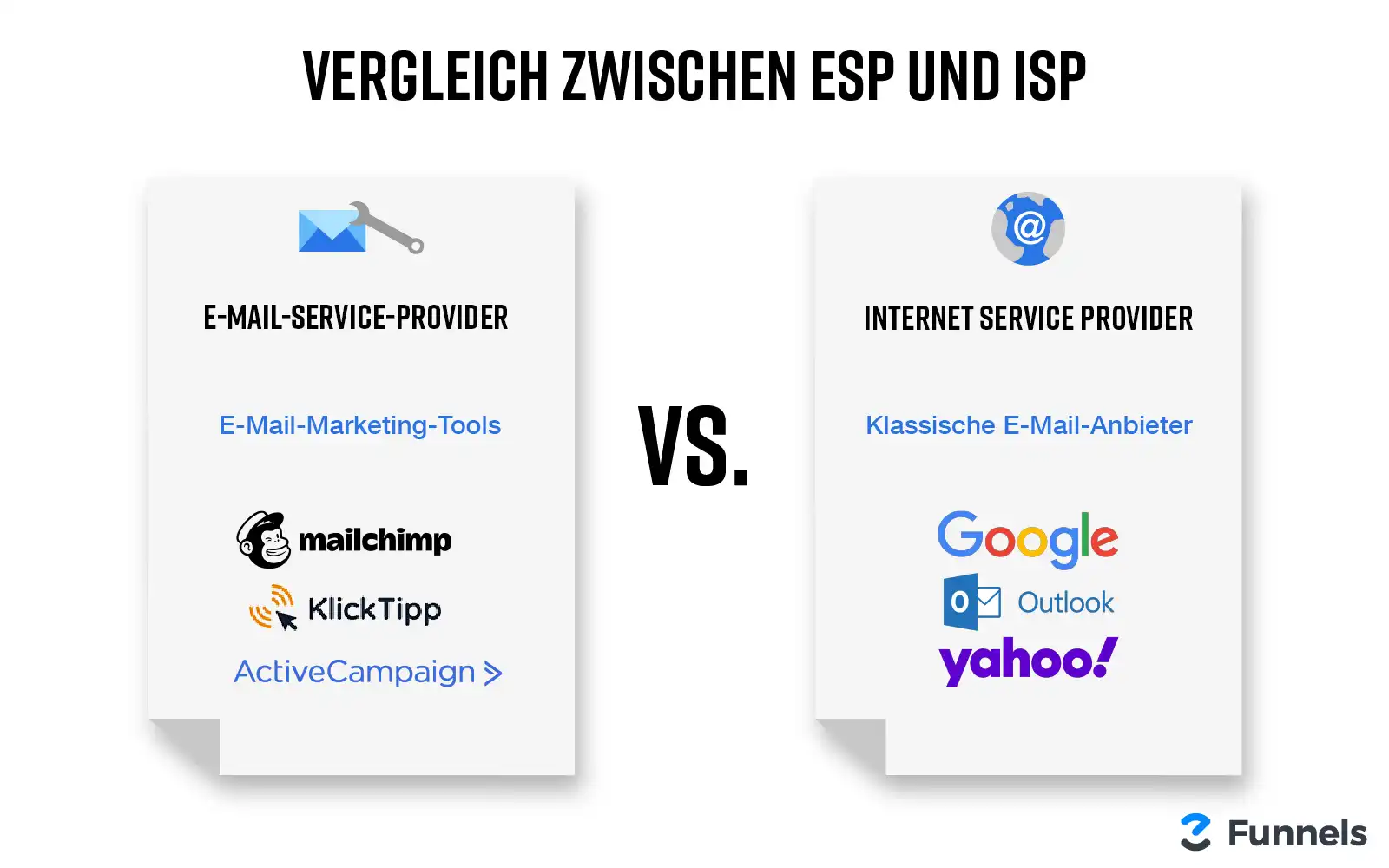 E-Mail-Service-Provider versus Internet Server Provider.