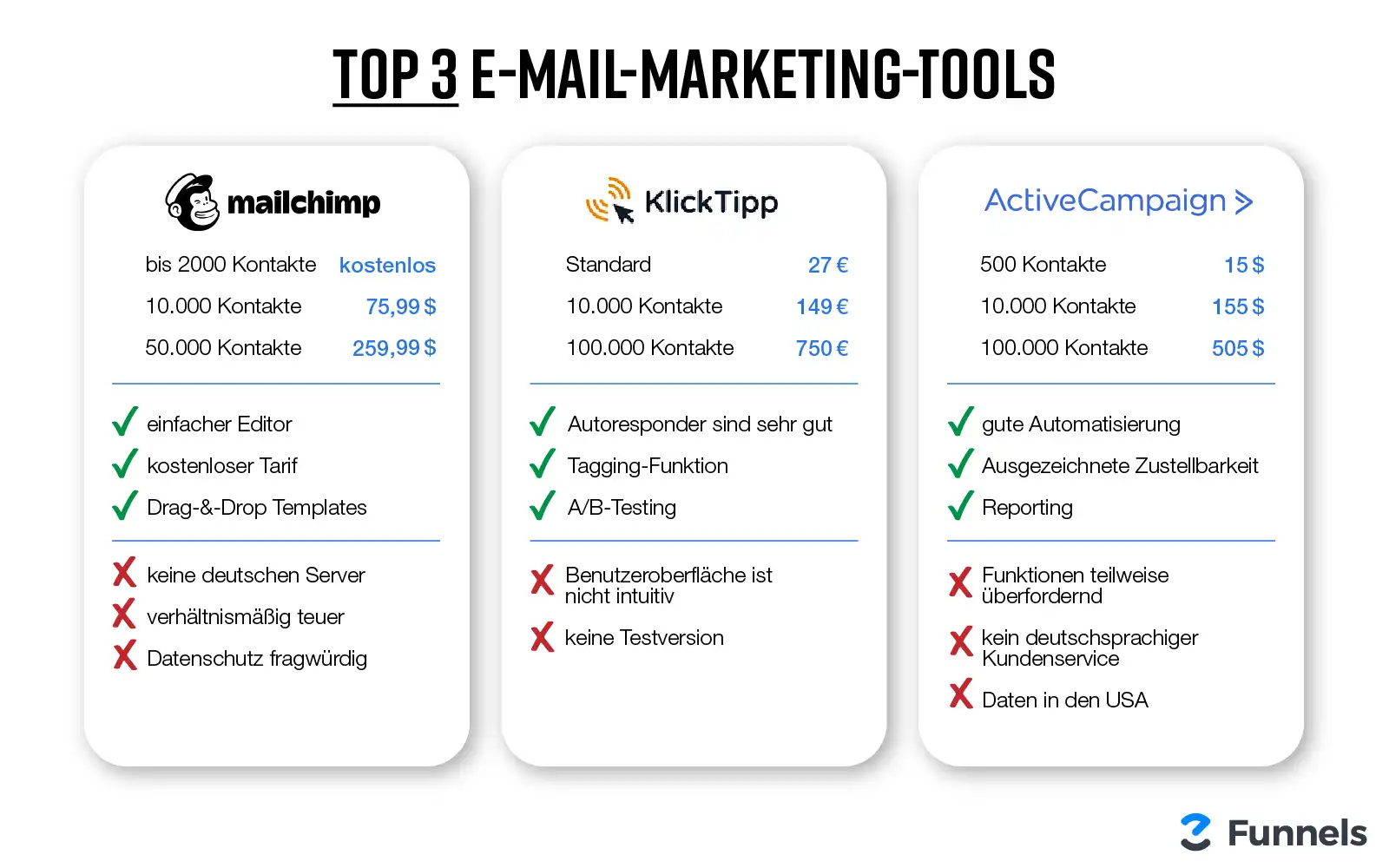Top E-Mail-Marketing-Tools