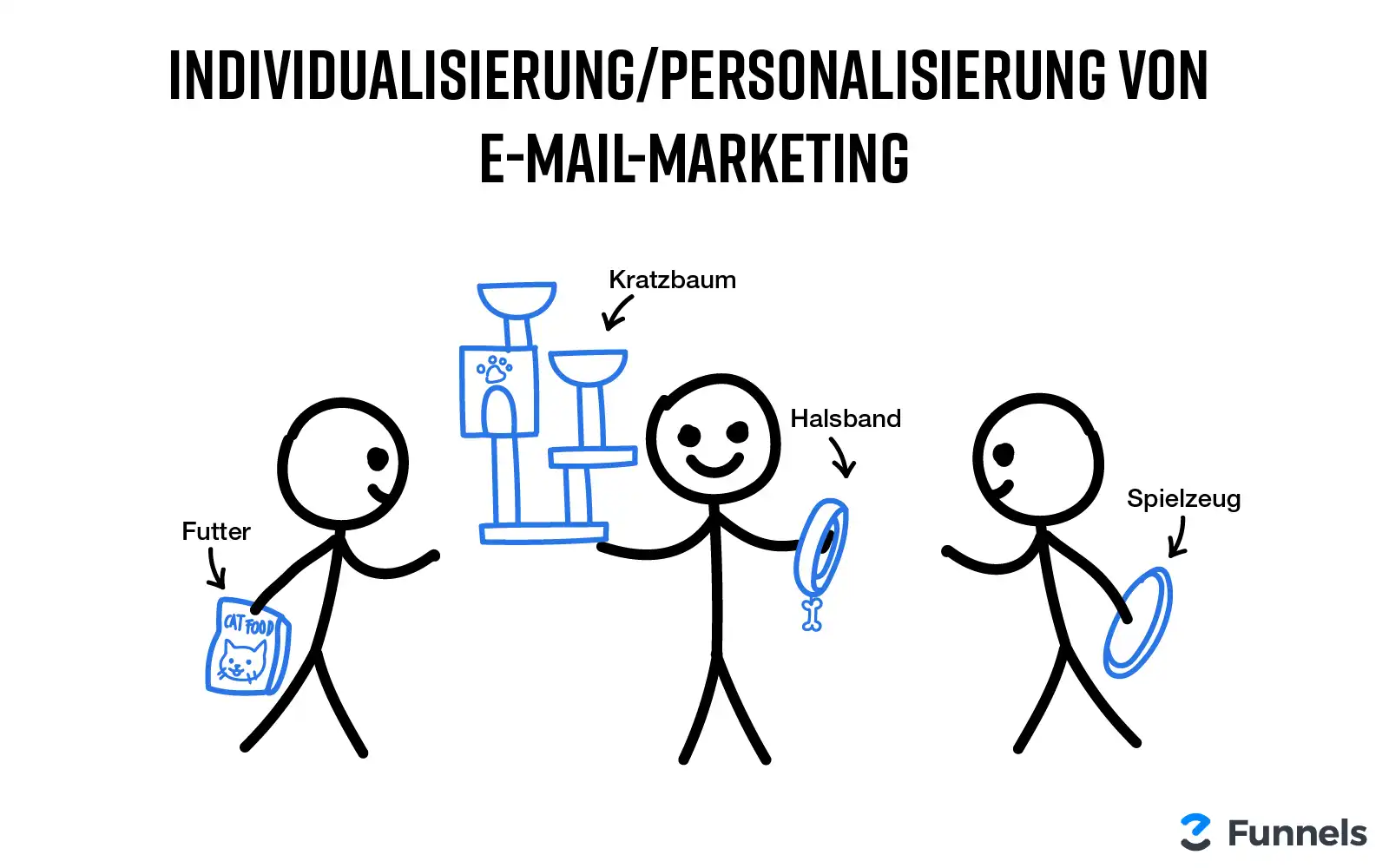 Personalisierung im E-Mail-Marketing
