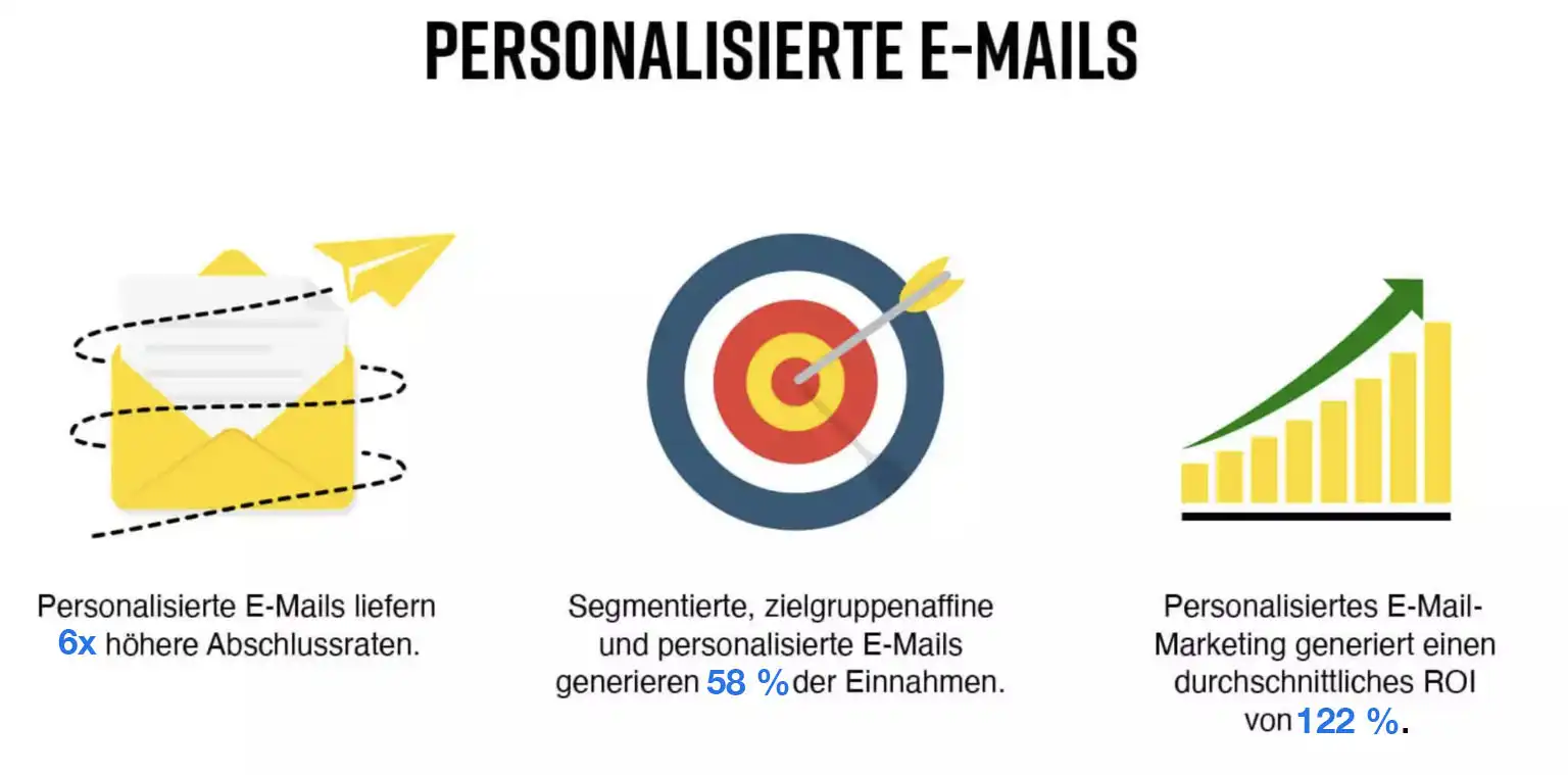 Personalisierte E-Mails haben eine höhere Öffnungsrate.