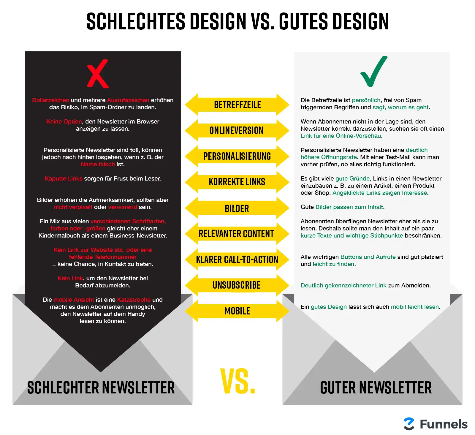 Newsletter - schlechtes Design versus gutes Design.