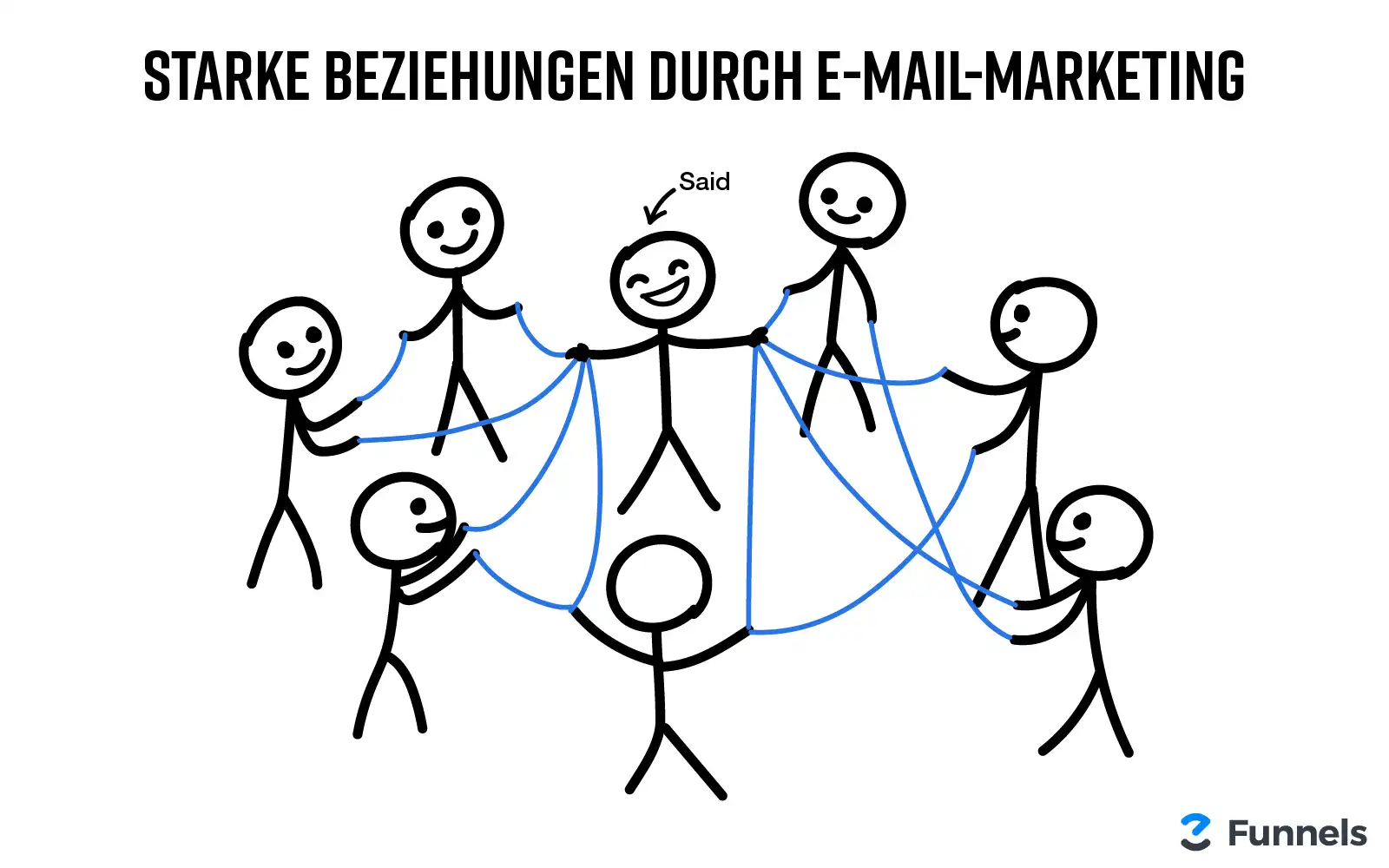 Kundenbeziehung stärken durch E-Mail-Marketing