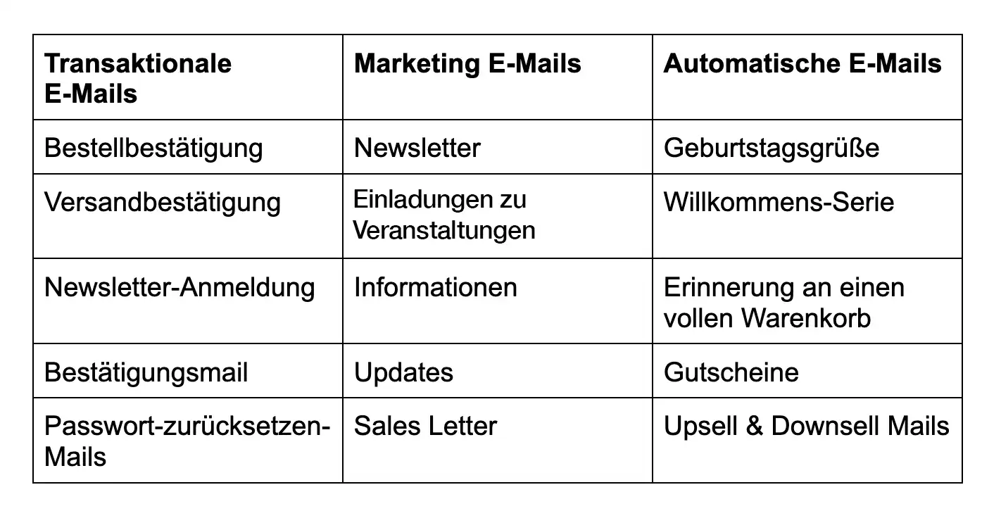 Arten von E-Mails im Marketing